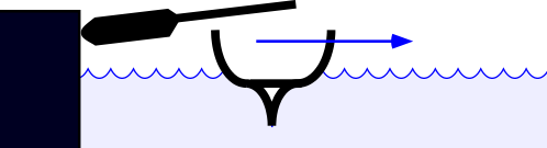 Diagram of ship pushing sideways from dock